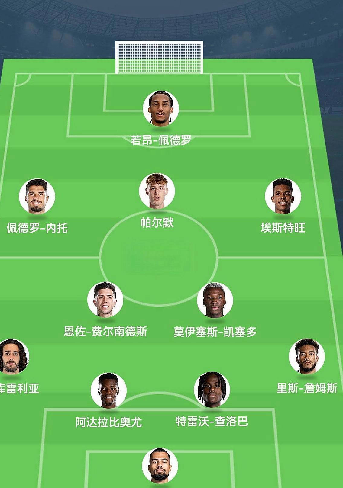 NBA总决赛集结日走向成谜，切尔西扳平良机，压力陡增，轮换策略成焦点(13号球衣是谁穿的NBA)